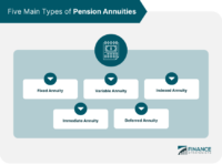 What Are Pensions and Annuities