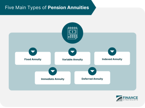 What Are Pensions and Annuities