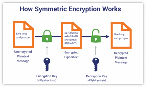 Cryptography Algorithms Read Online